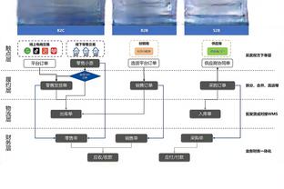 纳格尔斯曼赛后批评德国队：场外球队很团结，到了场上却不一样